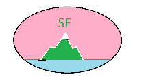 Steepland Native Football