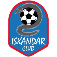 Iskandar